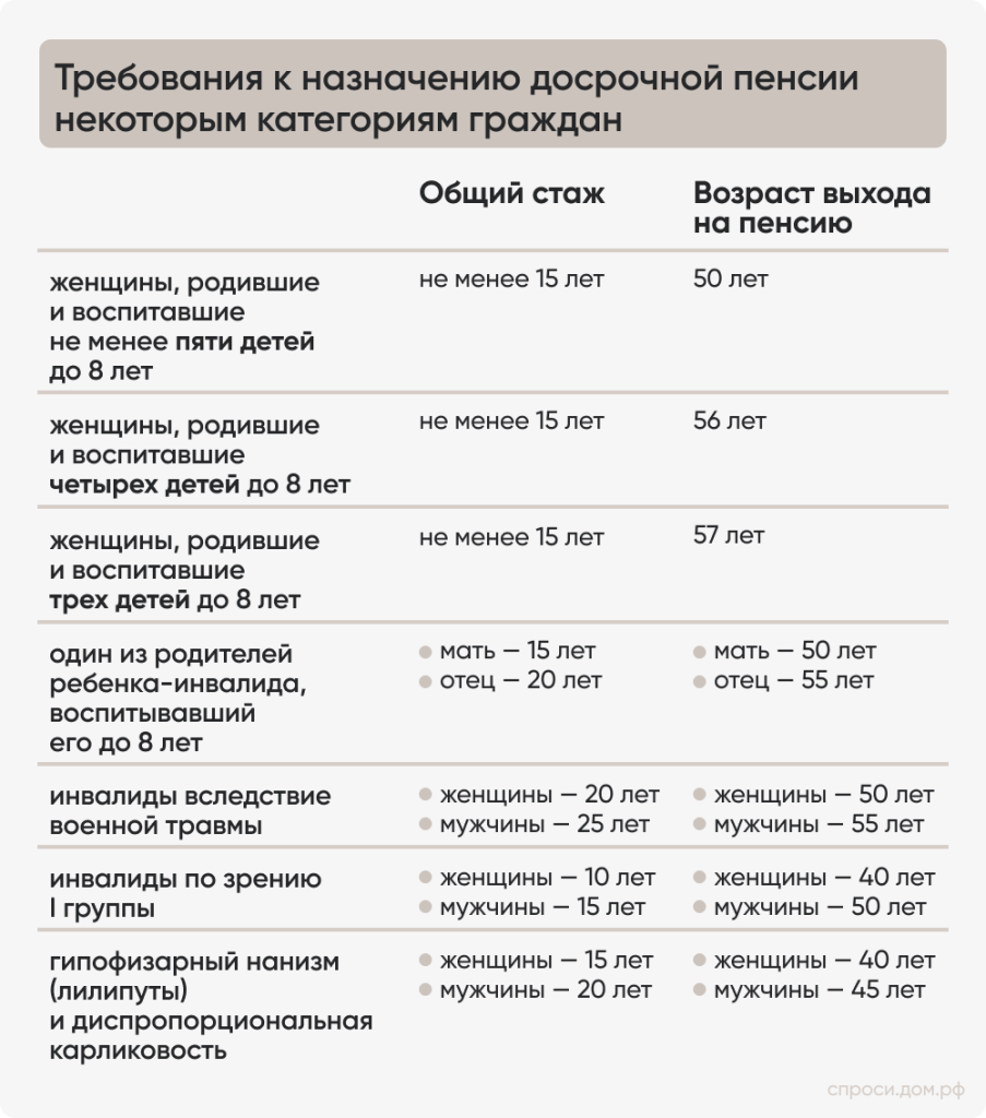 Требования к назначению.png Требования к назначению.png